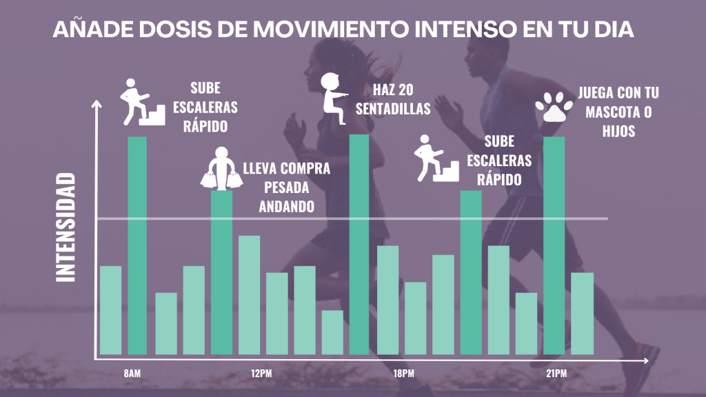 Gráfica que muestra la intensidad de movimiento a lo largo del día y con ejemplos de actividades. De fondo, una pareja corriendo